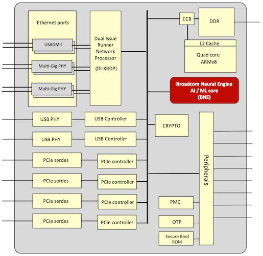 broadcom-intros-wi-fi-8-chipset-and-ai-processor-for-smart-homes-news